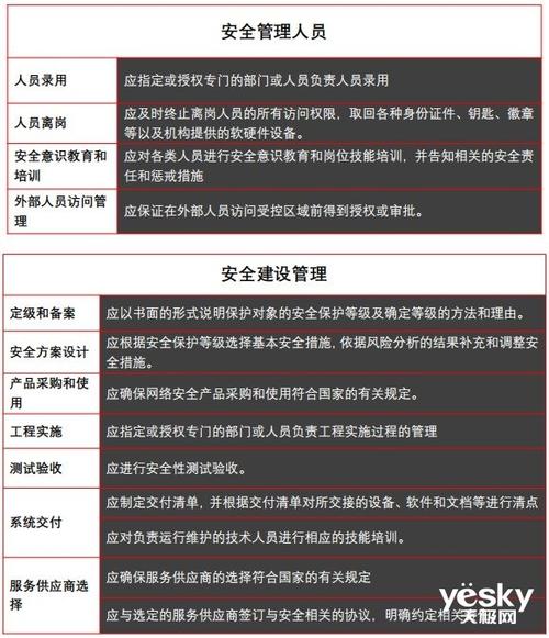 等保实施中常见的问题及其解决策略是什么？插图