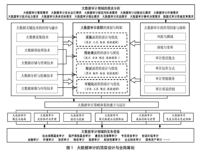 如何实现有效的大数据控制与数据审计？缩略图