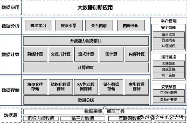 大数据如何运作，揭秘其工作原理？插图2