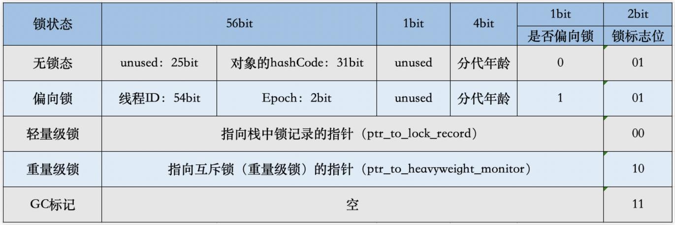 如何评估对象存储租用价格与性能的平衡？插图4