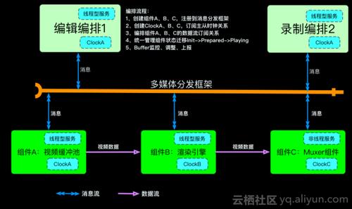 短视频SDK技术，如何实现高效视频处理与分享？缩略图