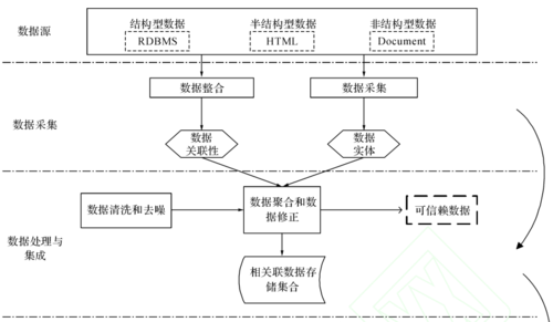 大数据如何运作，揭秘其工作原理？插图