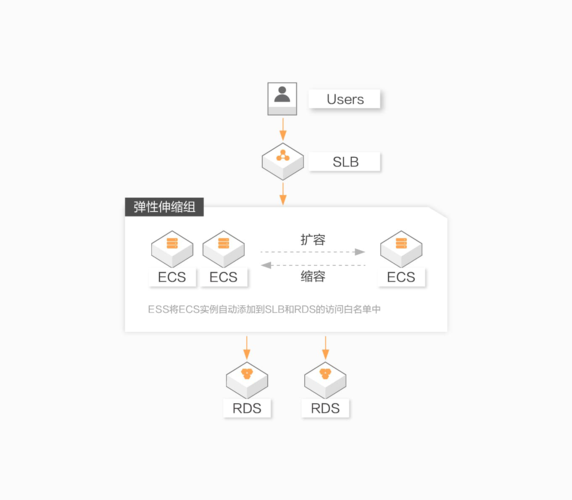 如何有效查询弹性伸缩组的详细信息？插图2