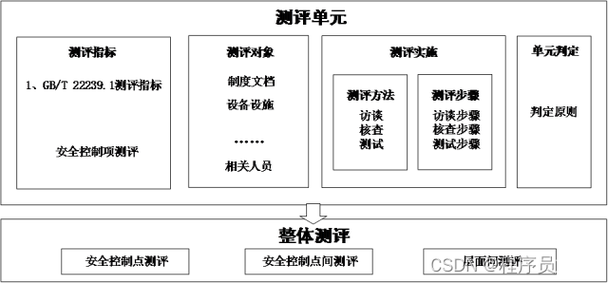 如何设计有效的等保系统方案以解决常见的等保问题？插图2