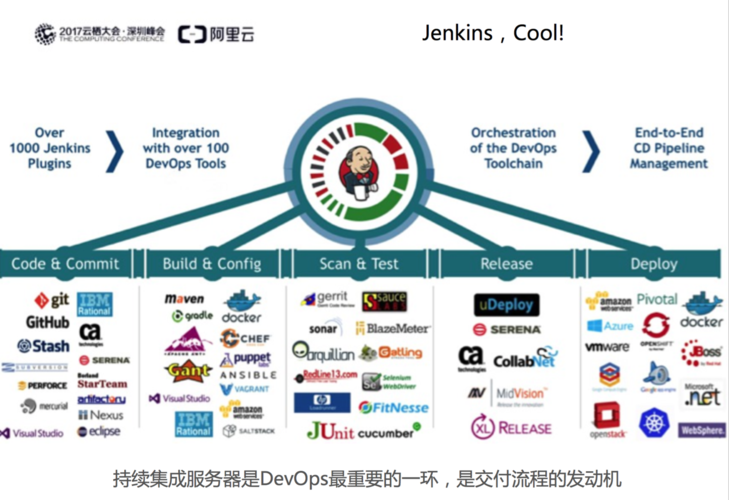 DevOps如何革新企业运作并提升效率？缩略图