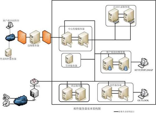 如何高效搭建企业邮箱系统以优化组织沟通？插图2