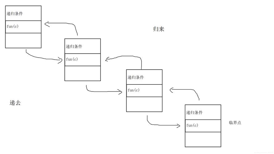 如何有效管理递归循环栏目中的子栏目？插图2