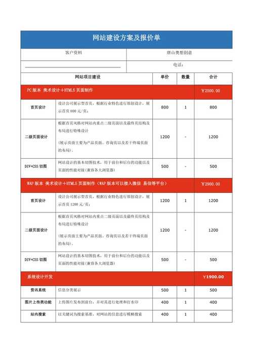 创建网站的成本是多少？插图4