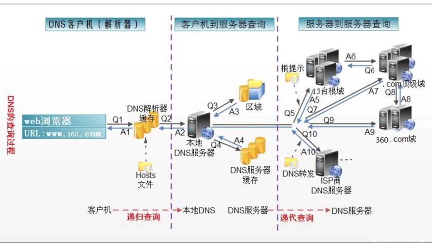 CDN是否支持DNS、HTTPDNS和IP302这三种调度方式？插图4