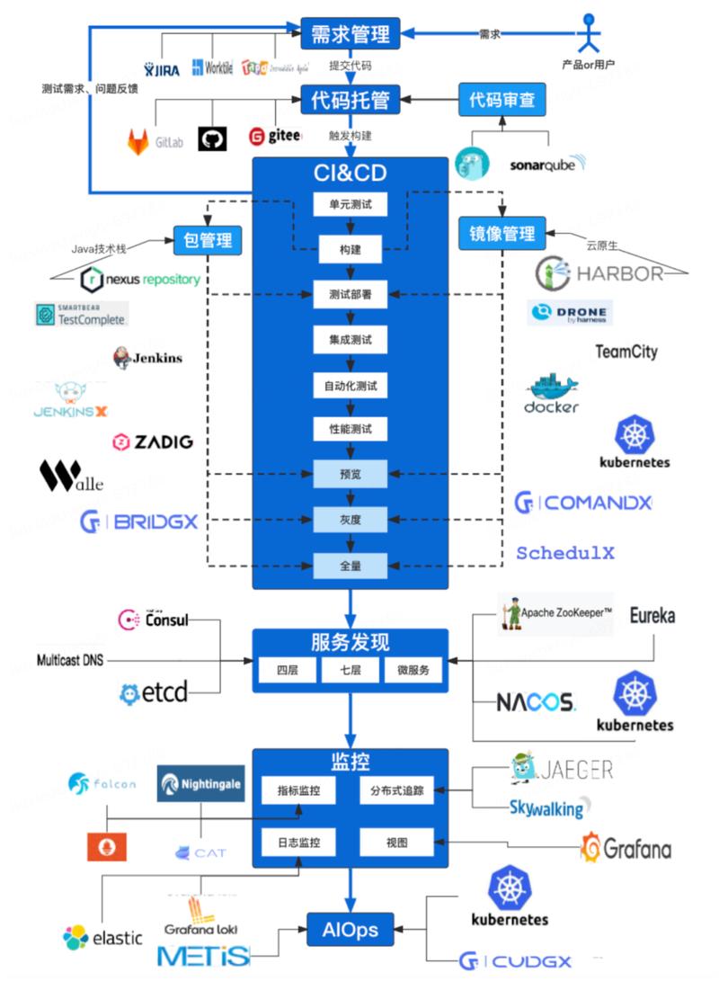 DevOps实践，如何有效地整合开发与运维以提升业务效能？缩略图