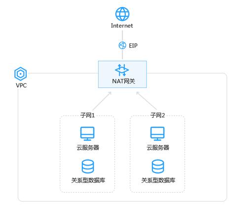 如何在弹性公网和私有网络之间实现服务的上传与部署？缩略图