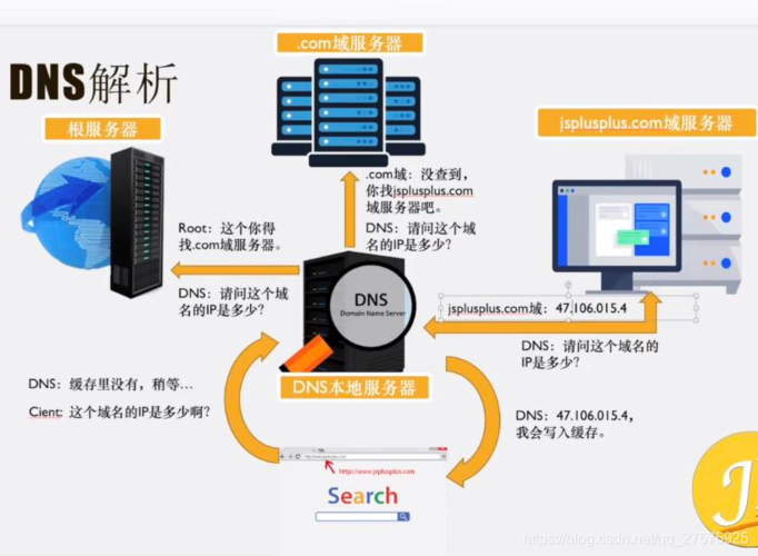 CDN是否支持DNS、HTTPDNS和IP302这三种调度方式？插图2