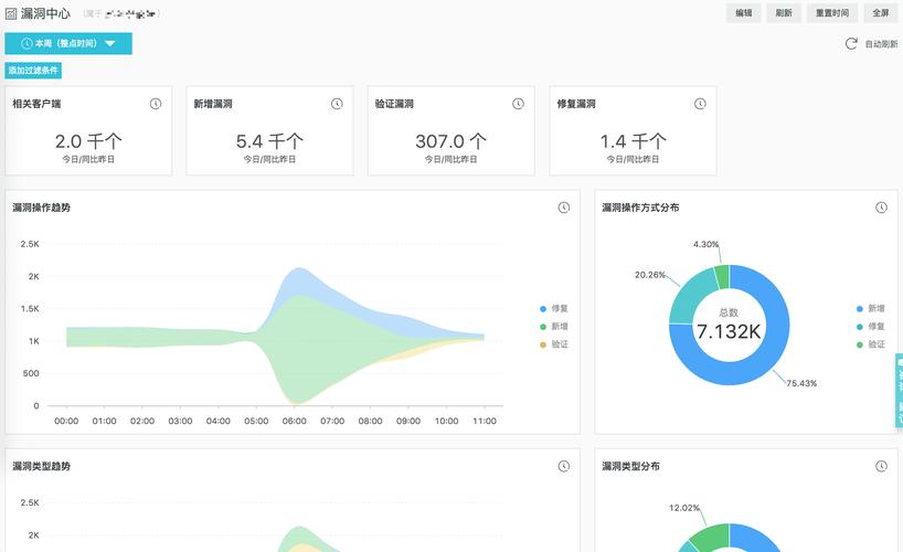 如何利用大数据进行日志分析以提升业务洞察？插图4