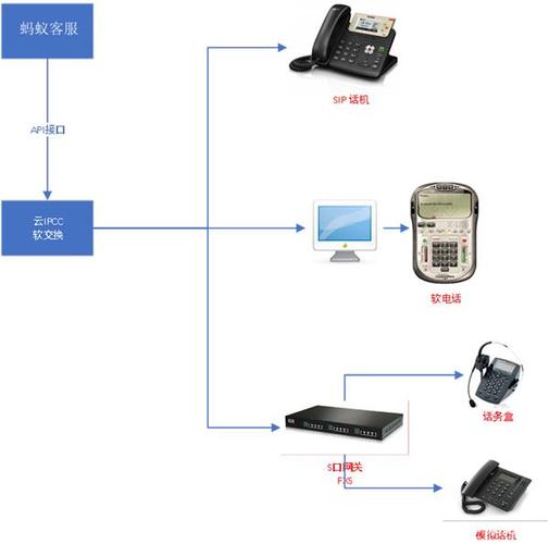 电话呼叫中心的系统是如何优化客户体验的？插图2