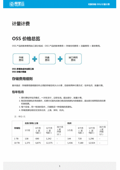 如何评估对象存储租用的计费项以确保价格合理性？插图4