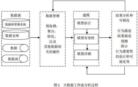 大数据如何运作，揭秘其工作原理？插图4