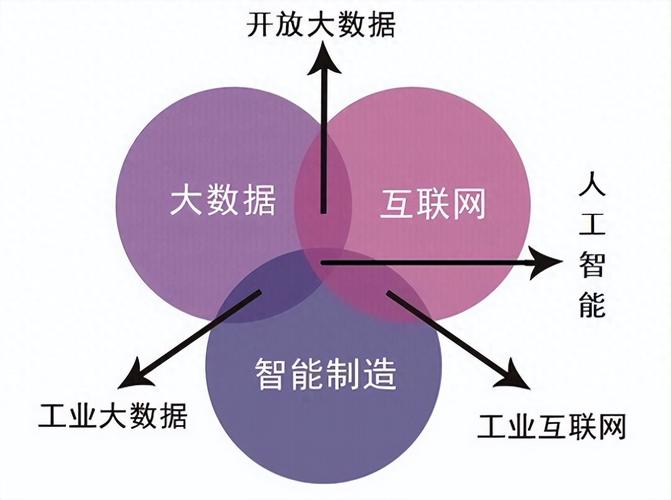 大数据分析专业，揭秘数据驱动的未来之路？插图4