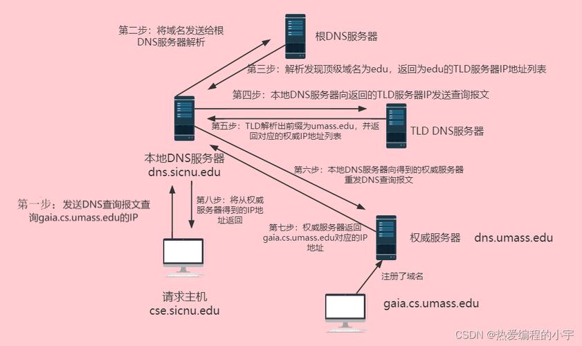 如何有效防止DNS绕过和CDN绕过以保护源站IP不被暴露？插图4