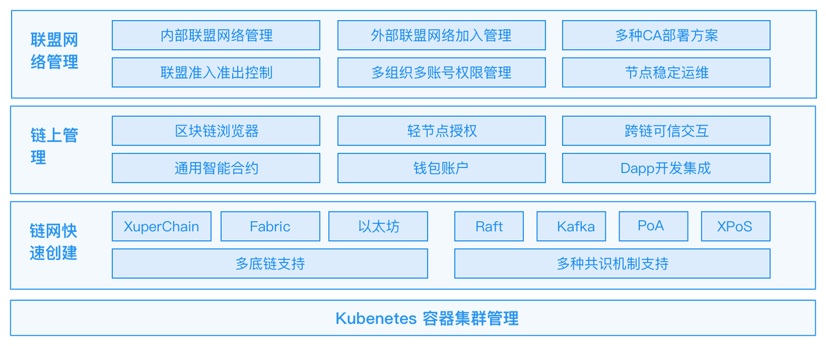 如何在弹性公网和私有网络之间实现服务的上传与部署？插图2