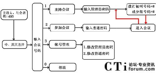 如何高效搭建电话会议系统？缩略图