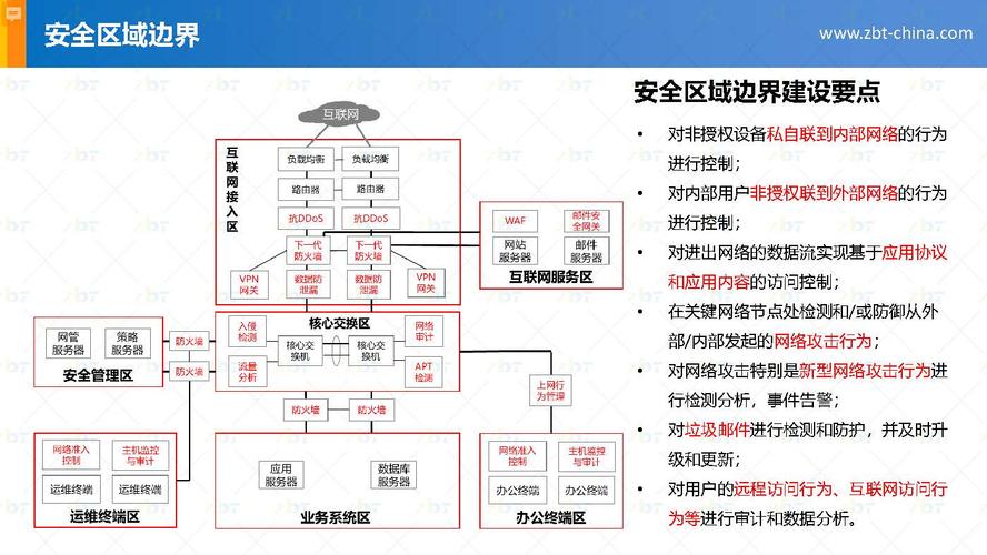 如何设计有效的等保系统方案以解决常见的等保问题？插图4