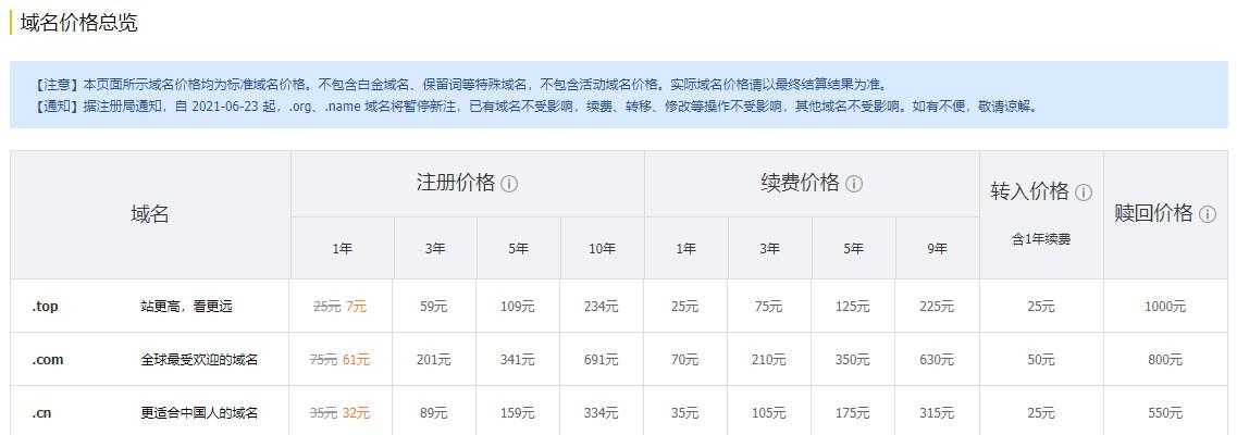 东莞域名续费成本，了解最新价格趋势插图2