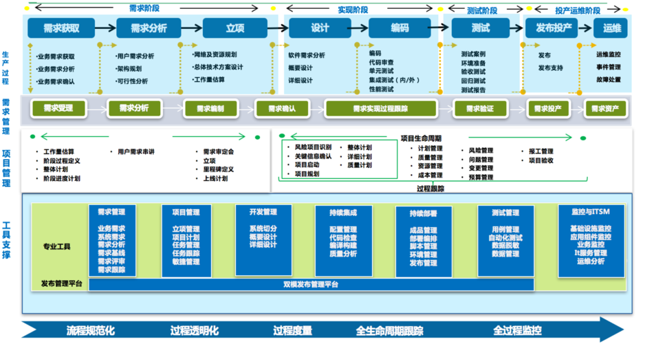 DevOps的3大核心基础架构是什么？插图