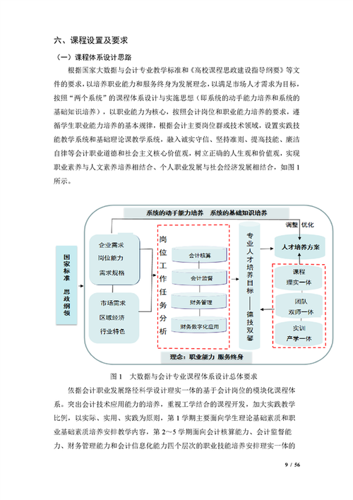 如何设计一个高效的大数据人才培训方案？缩略图