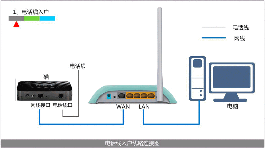 动态IP部署CDN时，如何实现对特定IP的屏蔽功能？插图2