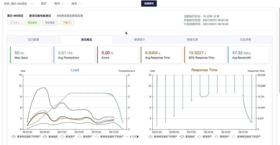 如何有效进行大数据性能测试以获取准确数据？插图