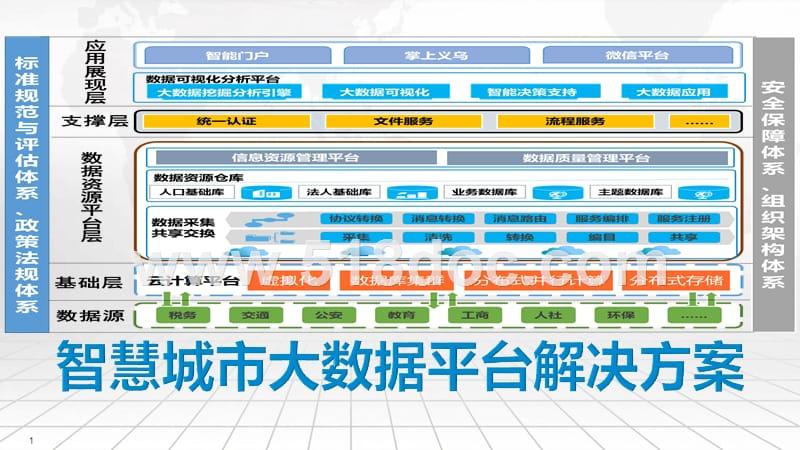 大数据如何赋能智慧城市发展？插图4