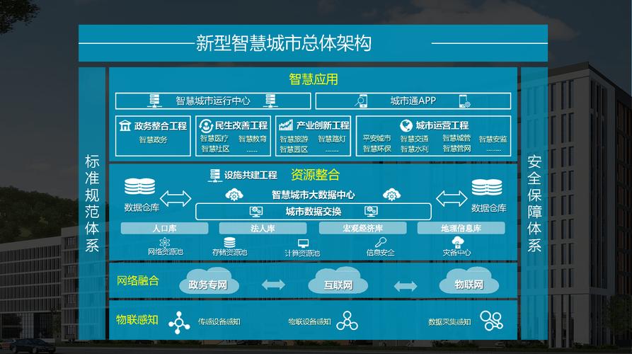 大数据如何赋能智慧城市发展？缩略图