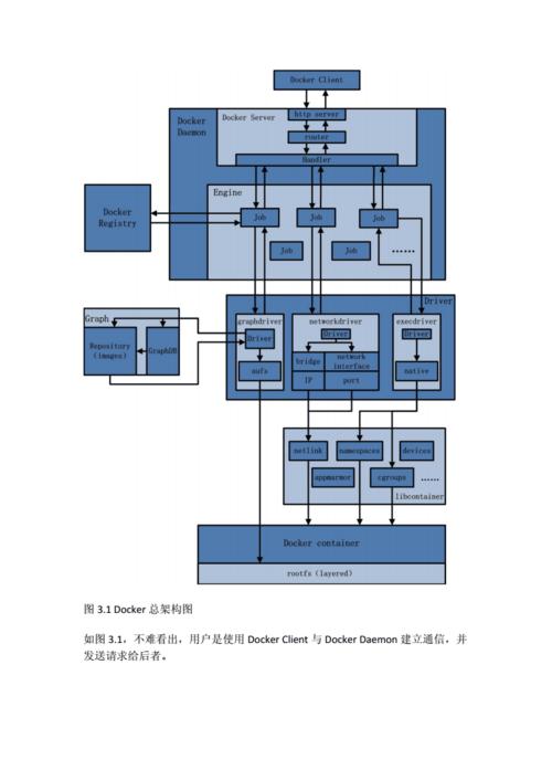 Docker源码分析，如何追踪溯源码的生成过程？插图4