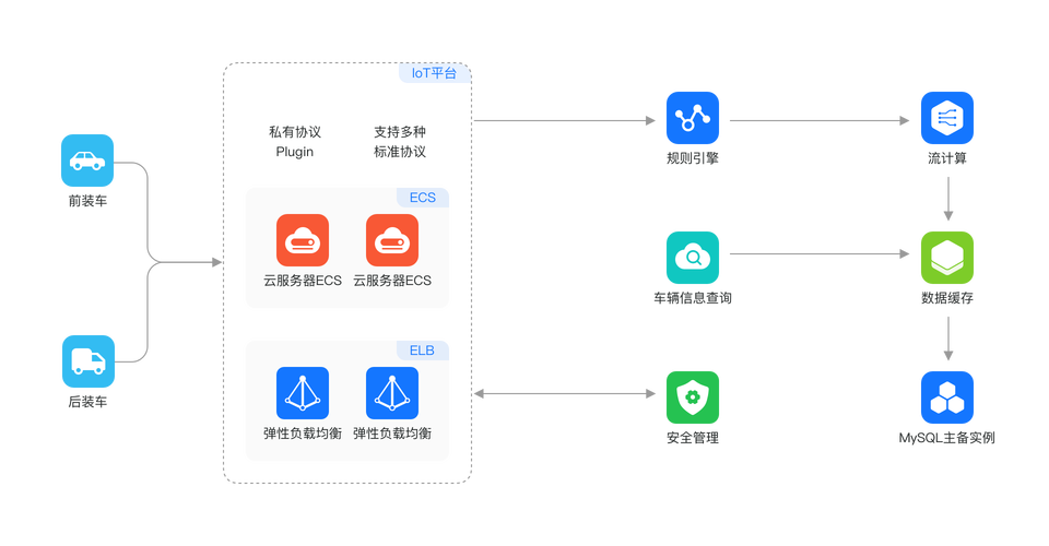 如何配置并连接云数据库MySQL？缩略图