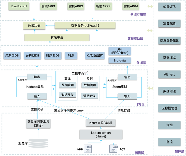 如何解读大数据中心架构图？插图2