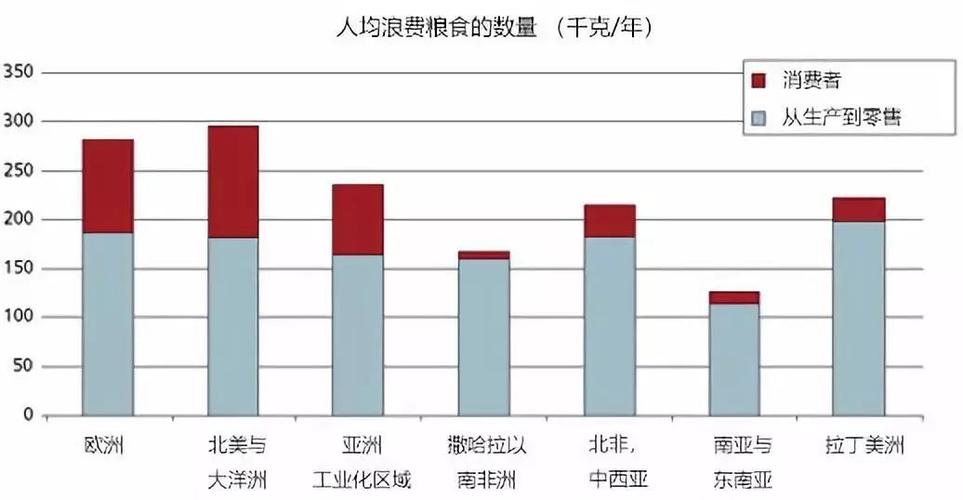 如何有效管理大数据以避免在大容量数据库中的资源浪费？插图4