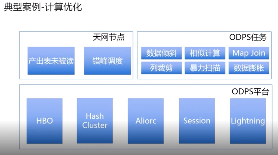 如何在弹性大数据服务中优化资源关系？插图