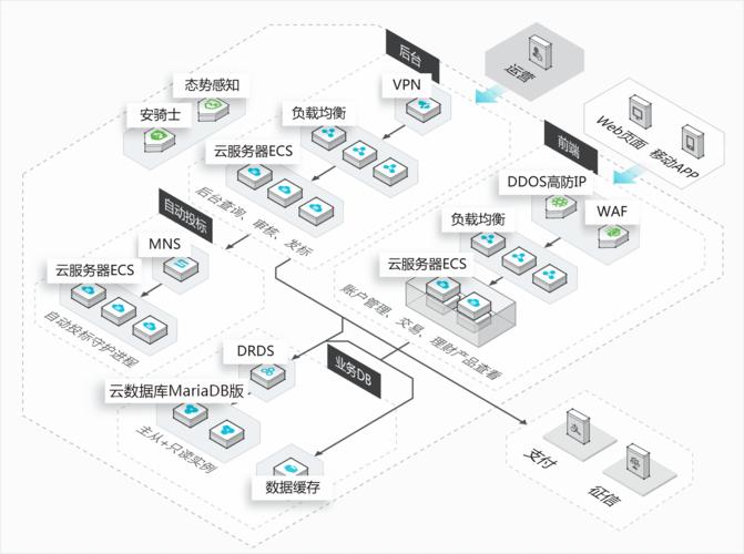 在搭建共享MySQL数据库时，使用共享云硬盘是否必须配置集群？缩略图