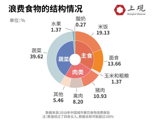 如何有效管理大数据以避免在大容量数据库中的资源浪费？插图2