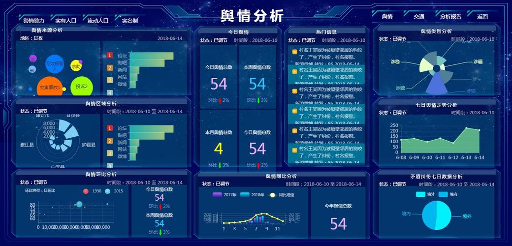 大数据分析中最常用的编程语言是什么？插图4