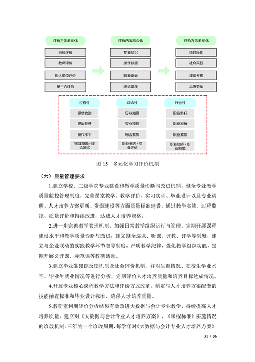 如何设计一个高效的大数据人才培训方案？插图2