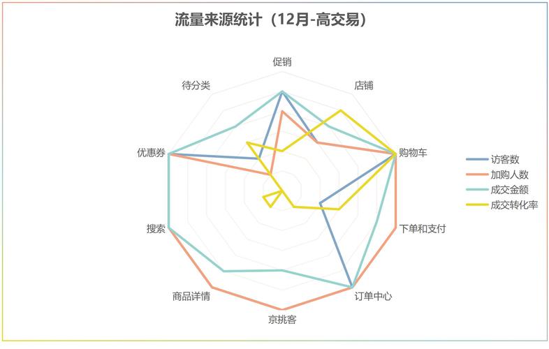 如何通过店铺客流分析提升销售业绩？缩略图