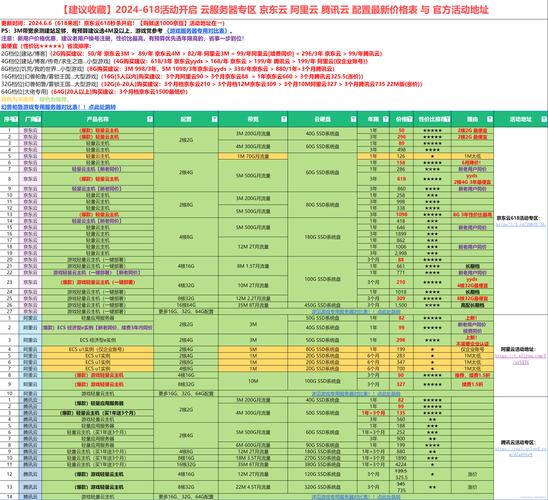 如何选择最佳云配置以搭建高效游戏服务器？插图2