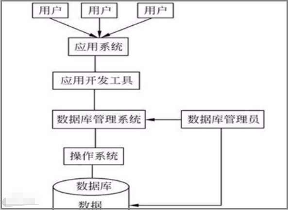 DBM数据库与MySQL数据库有何不同？探索管理数据库和用户的差异插图