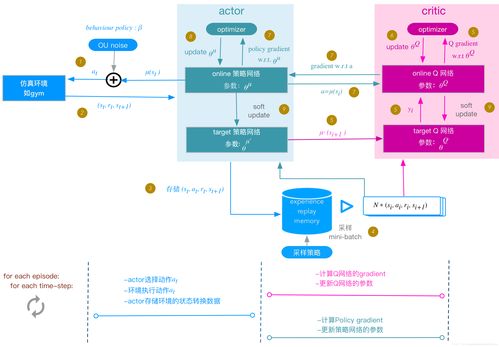 如何实现DDA算法并使用Java进行编程？缩略图