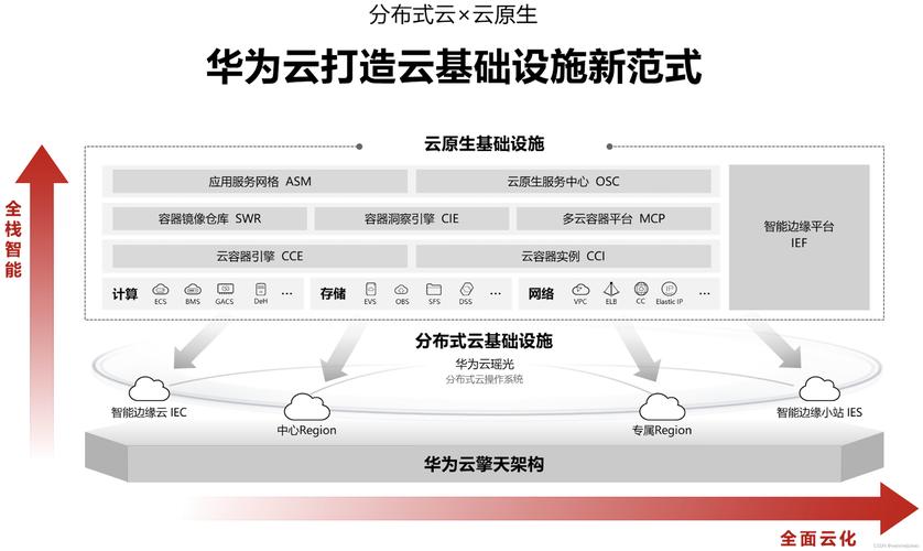 云耀云服务器L实例与云耀云服务器之间有何联系？缩略图