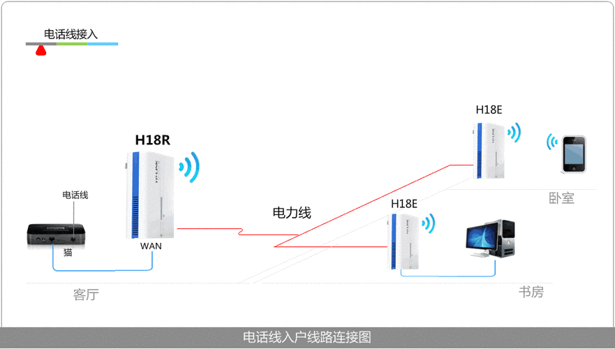 动态IP部署CDN时，如何实现对特定IP的屏蔽功能？插图4